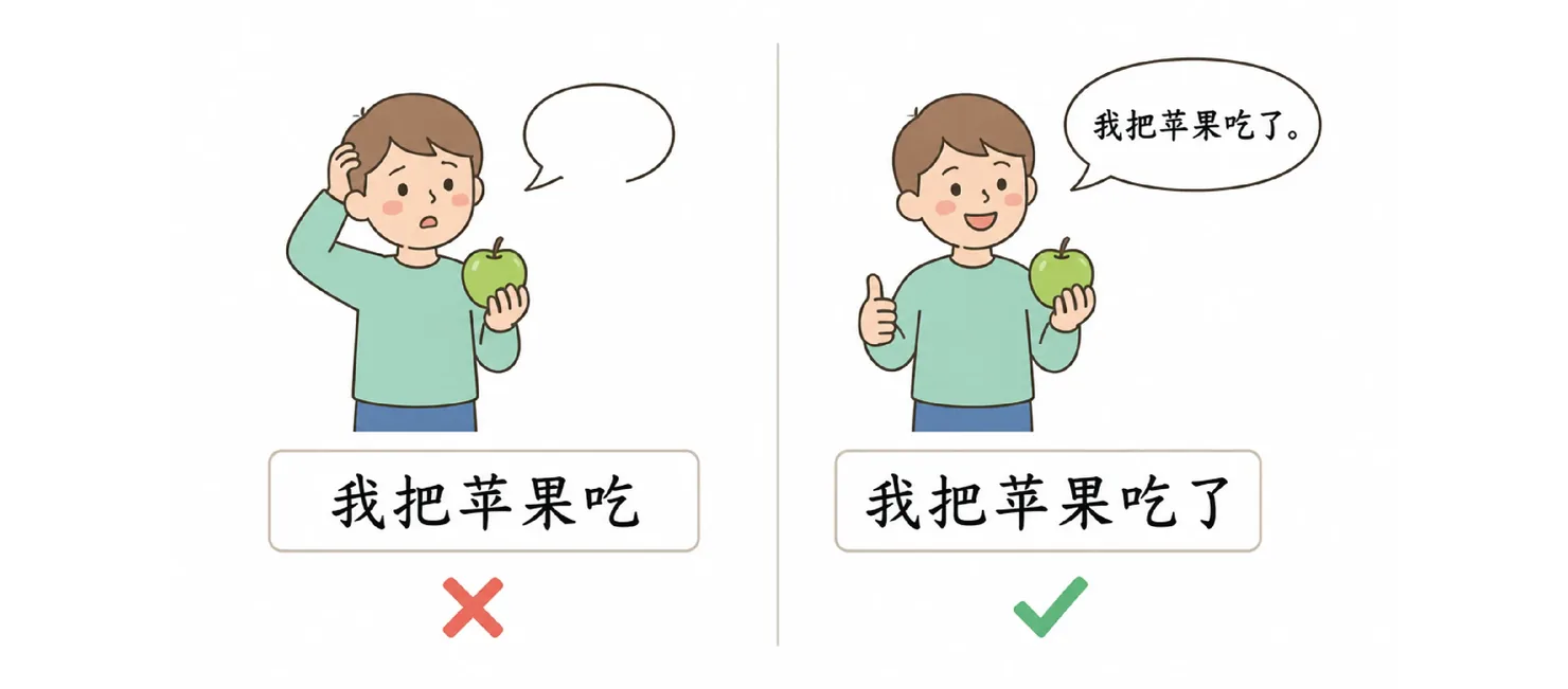 Two panels: confused boy holding an apple with label 我把苹果吃 and a red cross, versus a smiling boy with a speech bubble saying 我把苹果吃了 and a green tick
