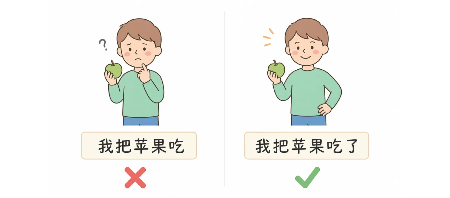 Two panels: confused boy with label 我把苹果吃 and a red cross, versus a satisfied boy with label 我把苹果吃了 and a green tick