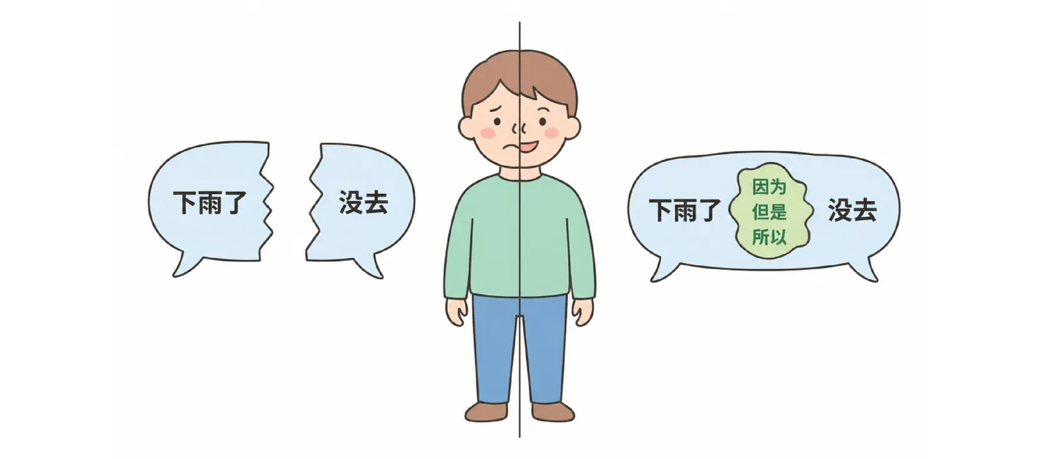 Before and after: two disconnected speech bubbles become one connected thought once conjunctions link them