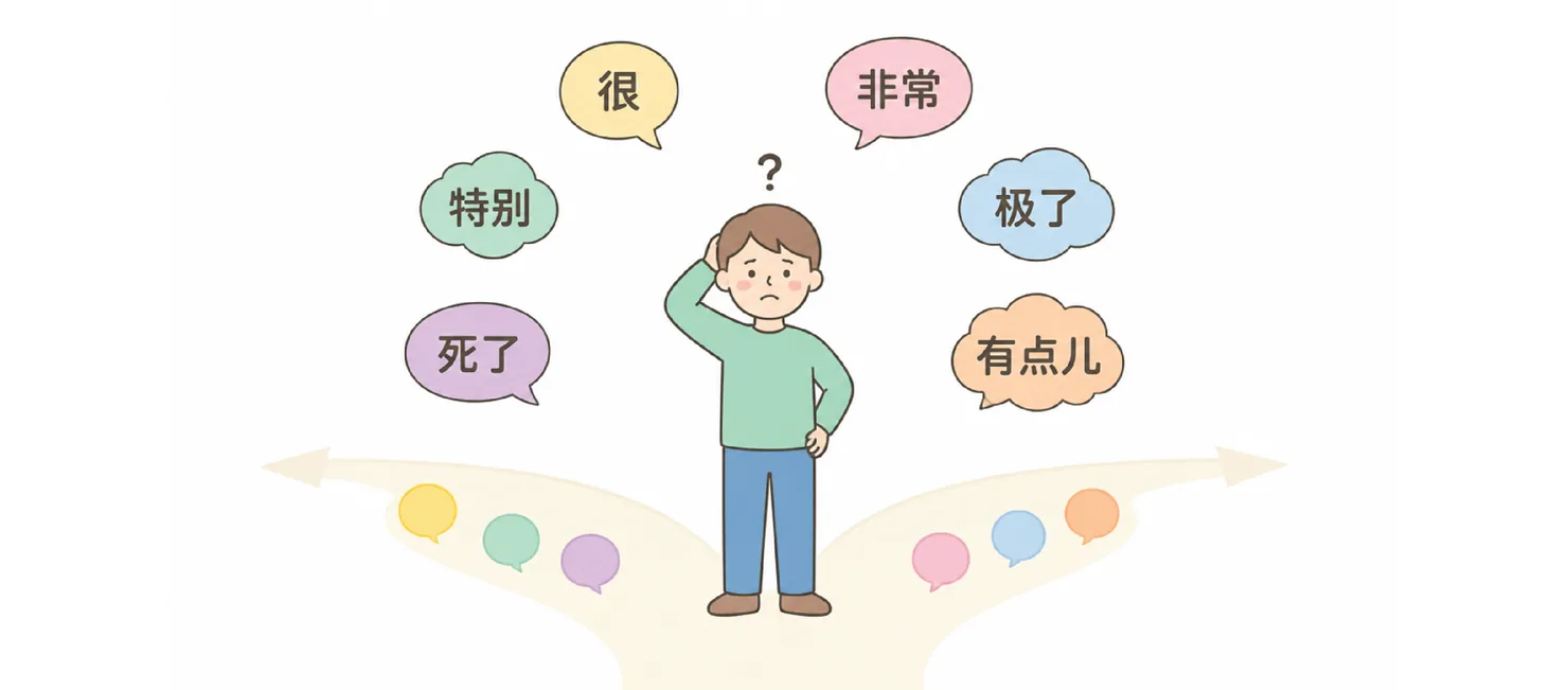 A learner puzzling over which intensifier to use — 很, 非常, 特别, 极了, 死了, 有点儿